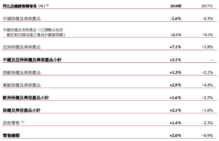 屈臣氏年报图2.png