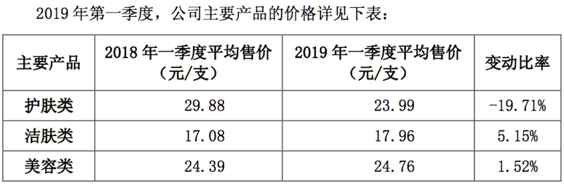 1555668978947345.png 珀莱雅图3_副本.png