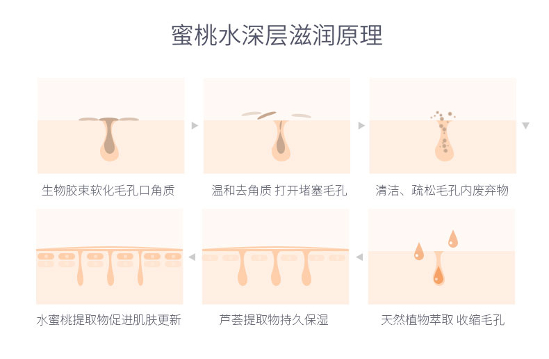 倍柔水润柔肤水_03.jpg