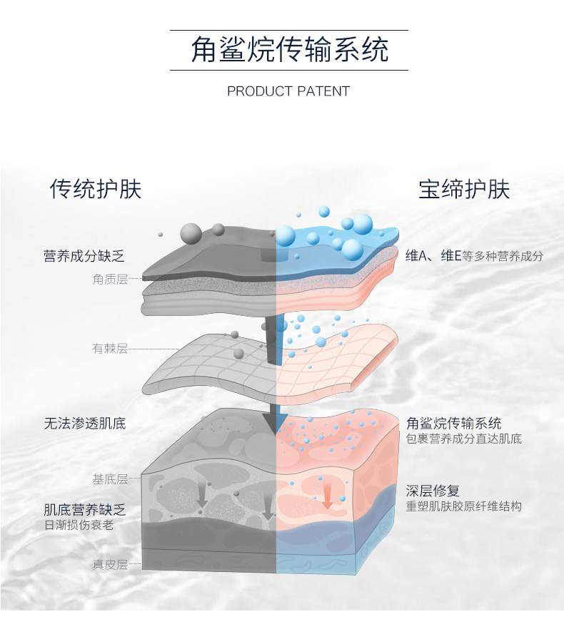 倍润保湿日霜干性(瓶装)_04.jpg