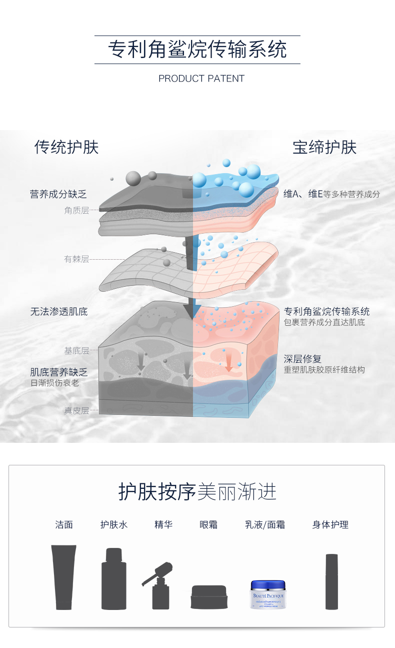 凝时维生素A修护晚霜_05.jpg