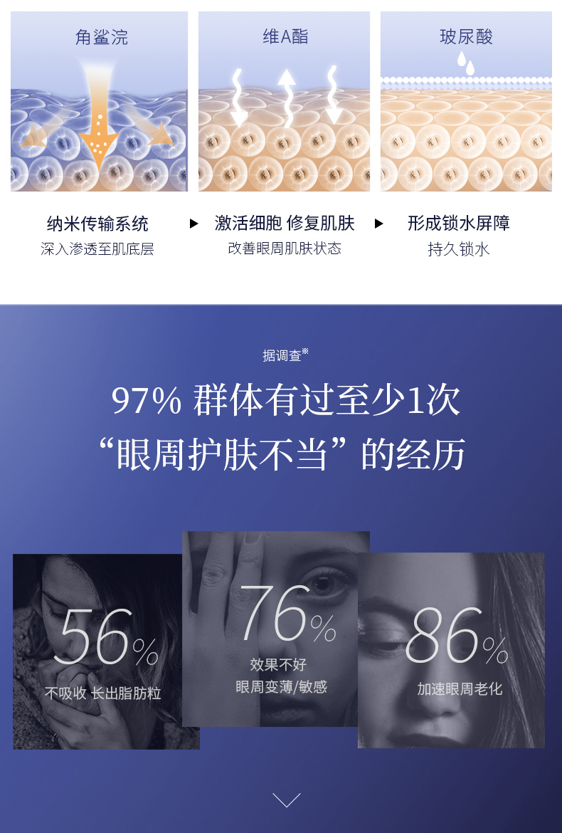 凝时维生素A焕肤眼霜_03.jpg