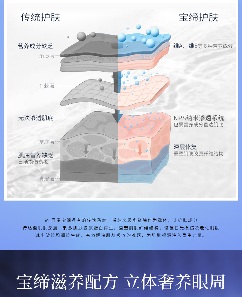 凝时维生素A焕肤眼霜_07.jpg