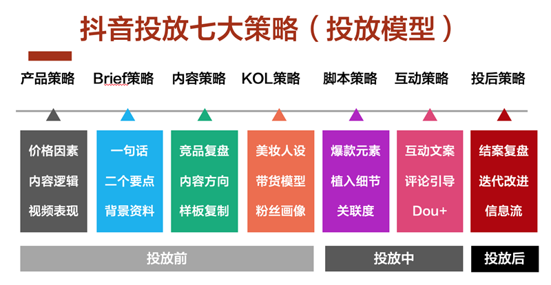 1563881186471758.png 投放模型图_副本.png
