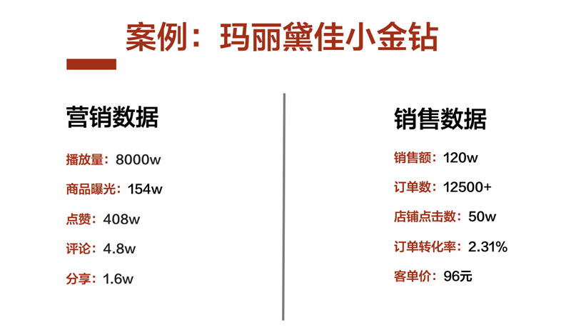 1563881030469196.png 玛丽黛佳投放案例_副本.png