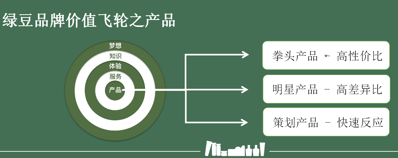 1563888977991907.png 002:产品.png