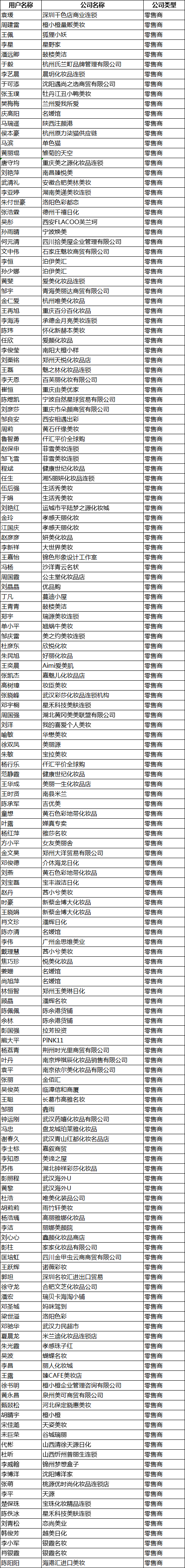 1571817670224248.png 图一零售商.png