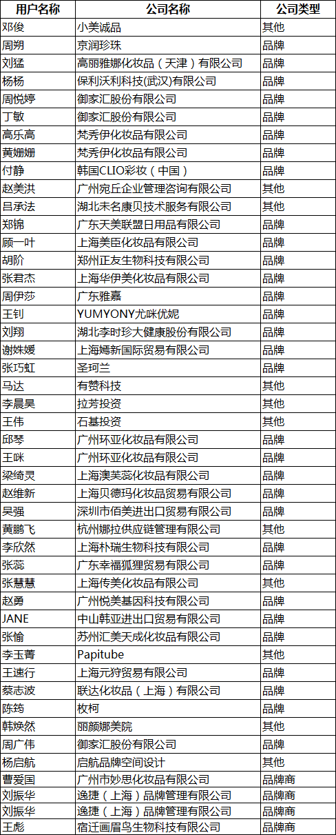 1571817768436064.png 图三品牌及其它.png