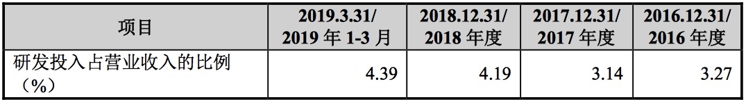 1573003584655922.png 研发占比.png