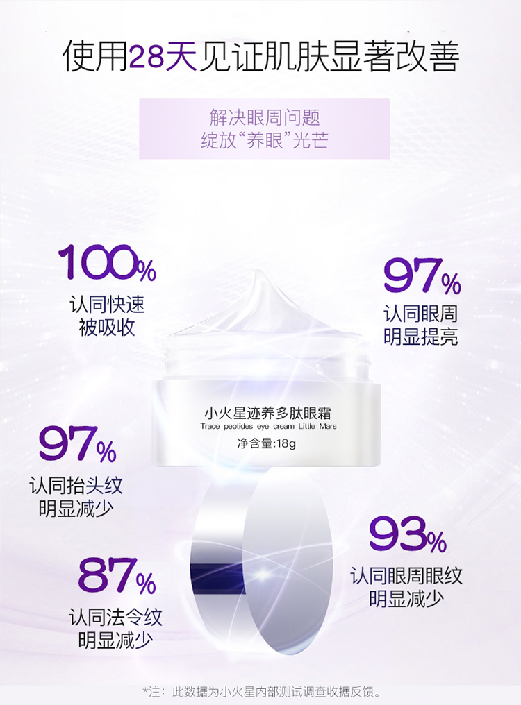 多肽眼霜详情最终_09.jpg