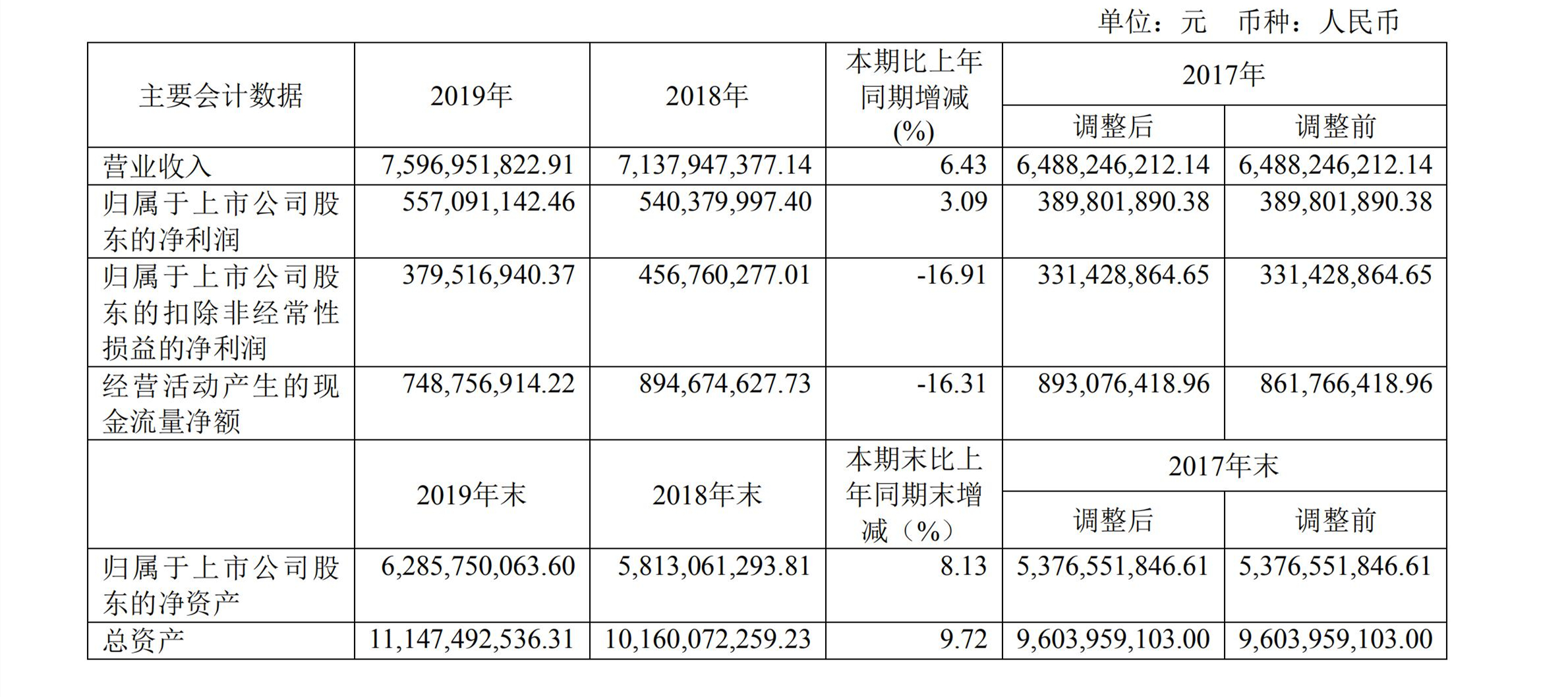 1582170937883525.jpg 表格.jpg