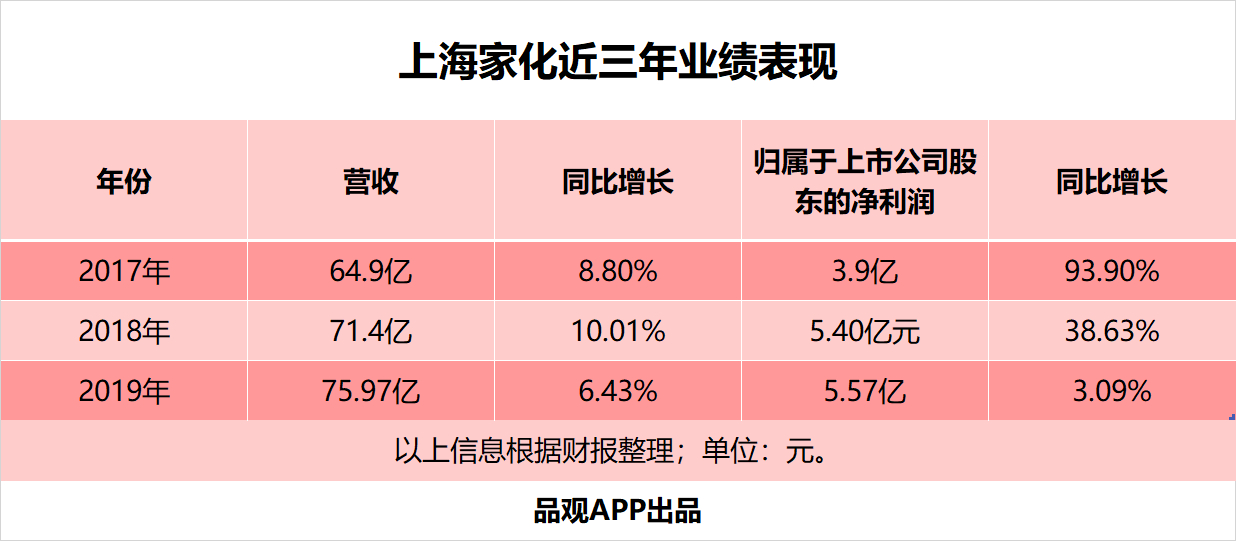 1587551473435433.jpg 家化业绩.jpg