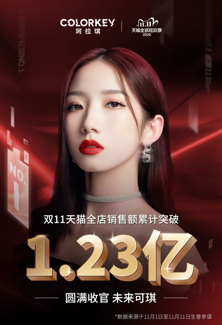 1605513358944338.jpg 1colorkey珂拉琪成功跻身亿元俱乐部.jpg