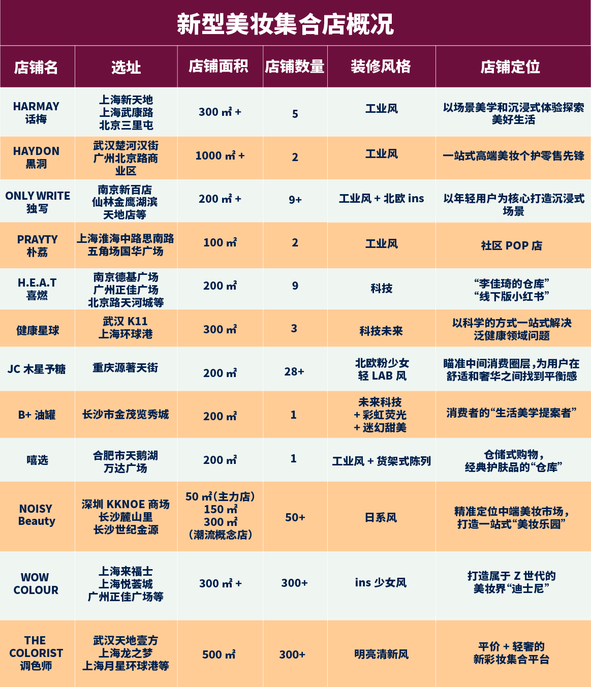 1619675042916042.png 表格-场.png