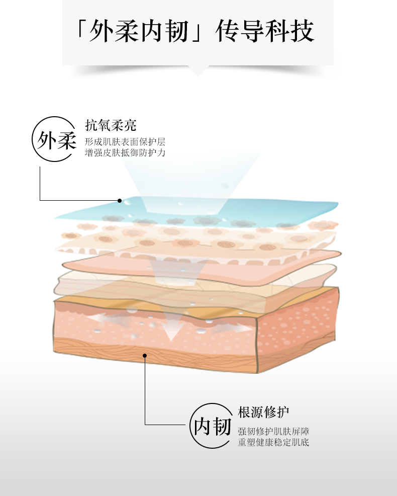 保湿滋润日霜 (5).jpg