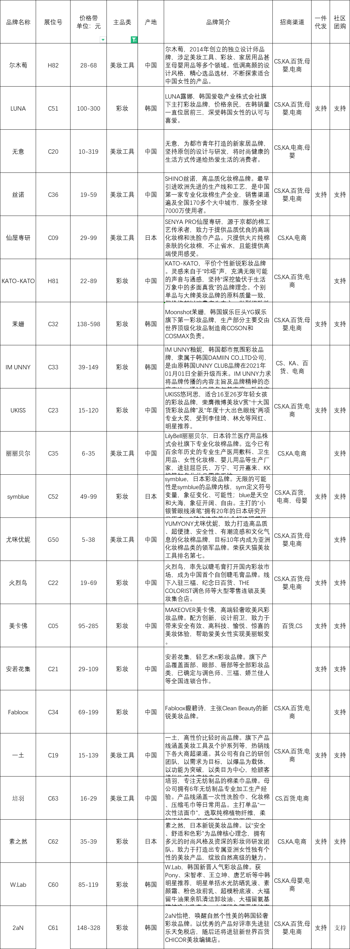 1621396711666825.png 2彩妆及工具.png