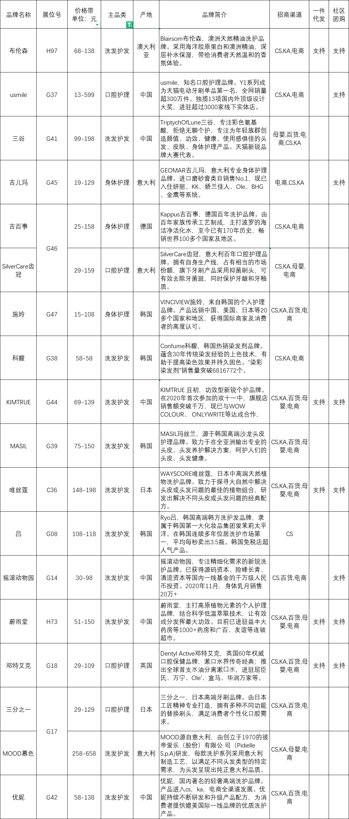 1621396735606933.png 4个人护理.png