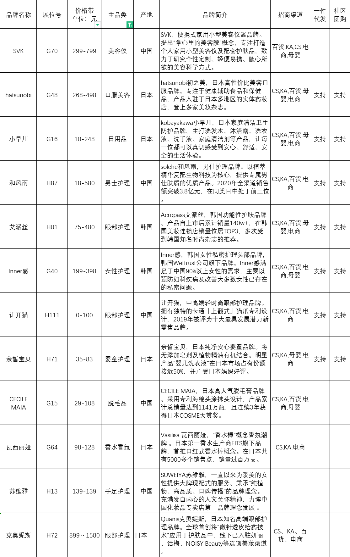 1621396746796739.png 5特色品类.png