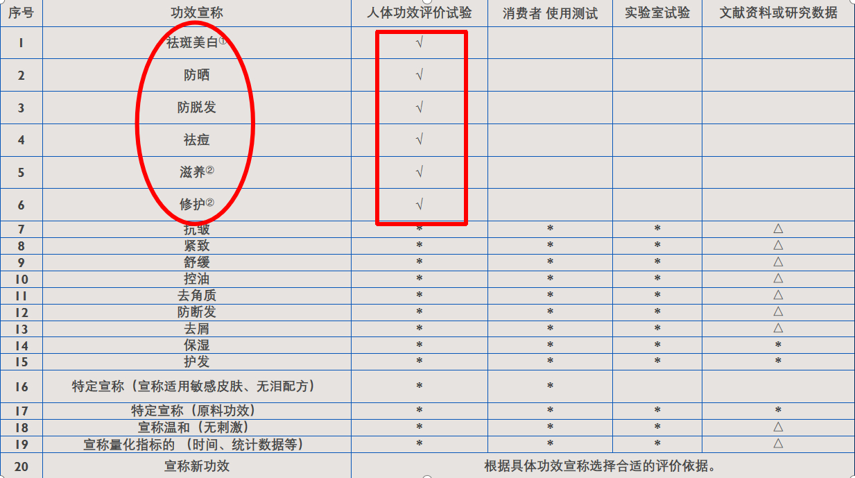 项蕾红表格.png