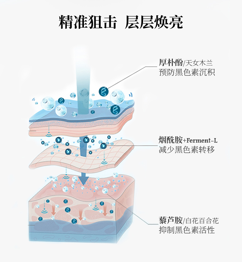 提亮日间隔离乳液-60ml (4).jpg