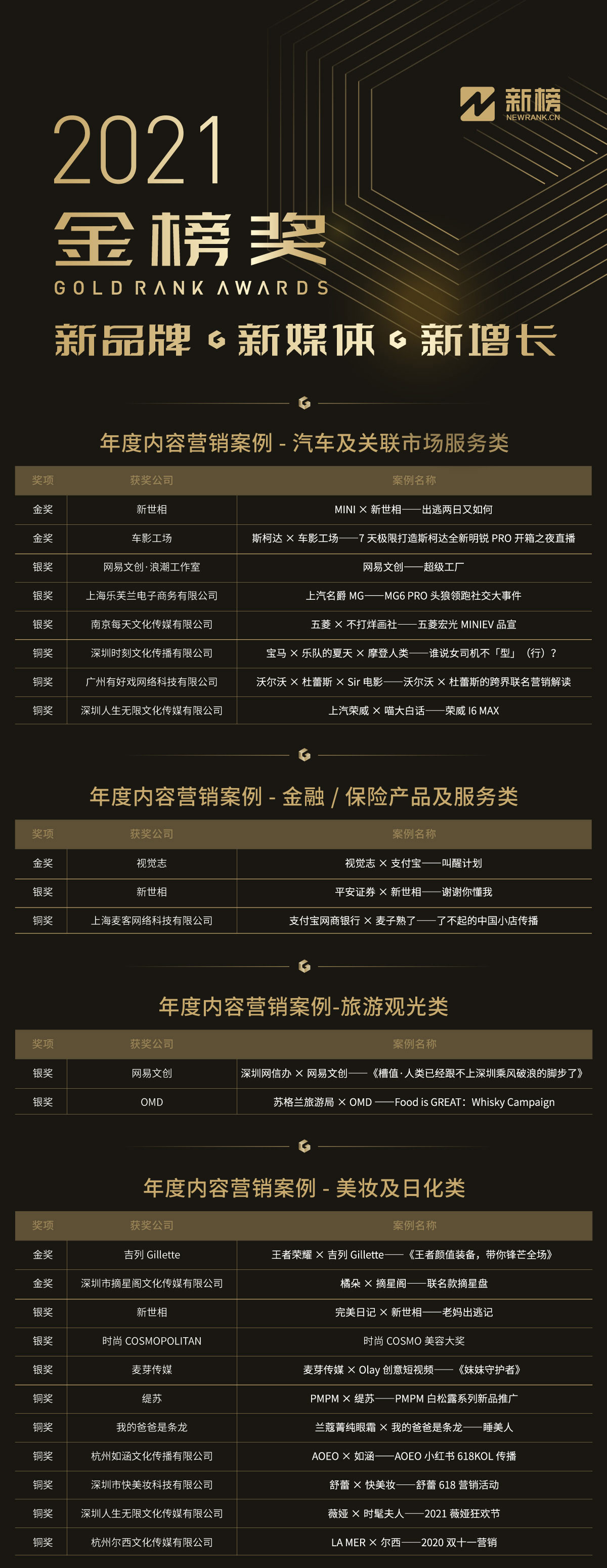 1638511083615428.jpeg 榜单-切图1.jpeg