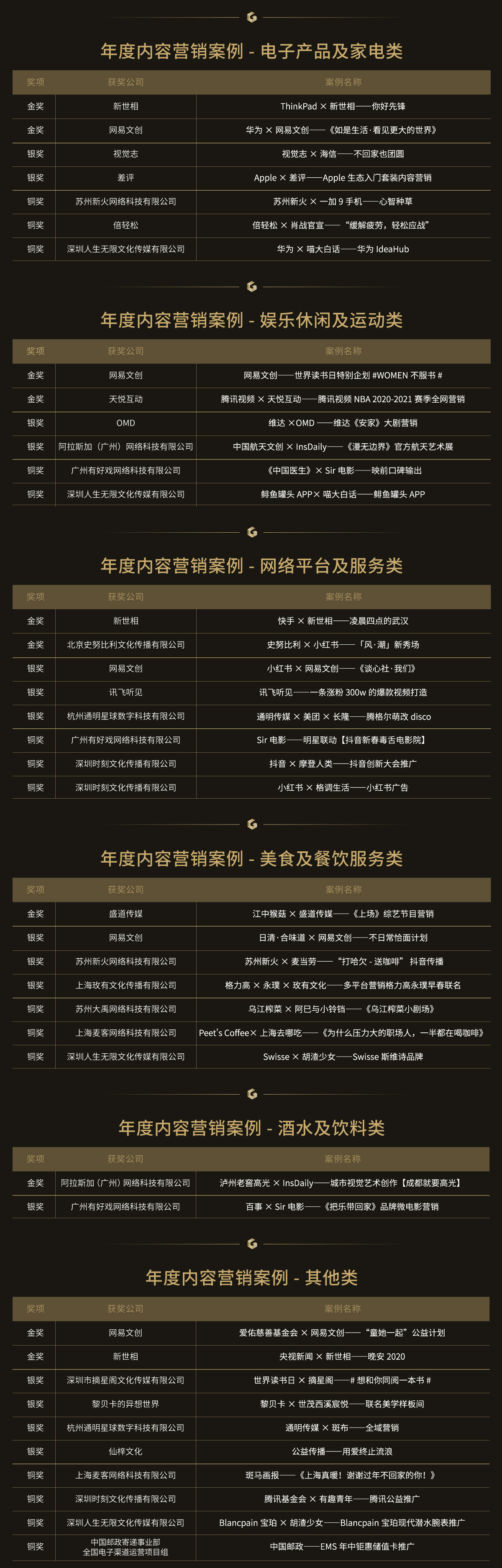 1638511090355114.jpeg 榜单-切图2.jpeg