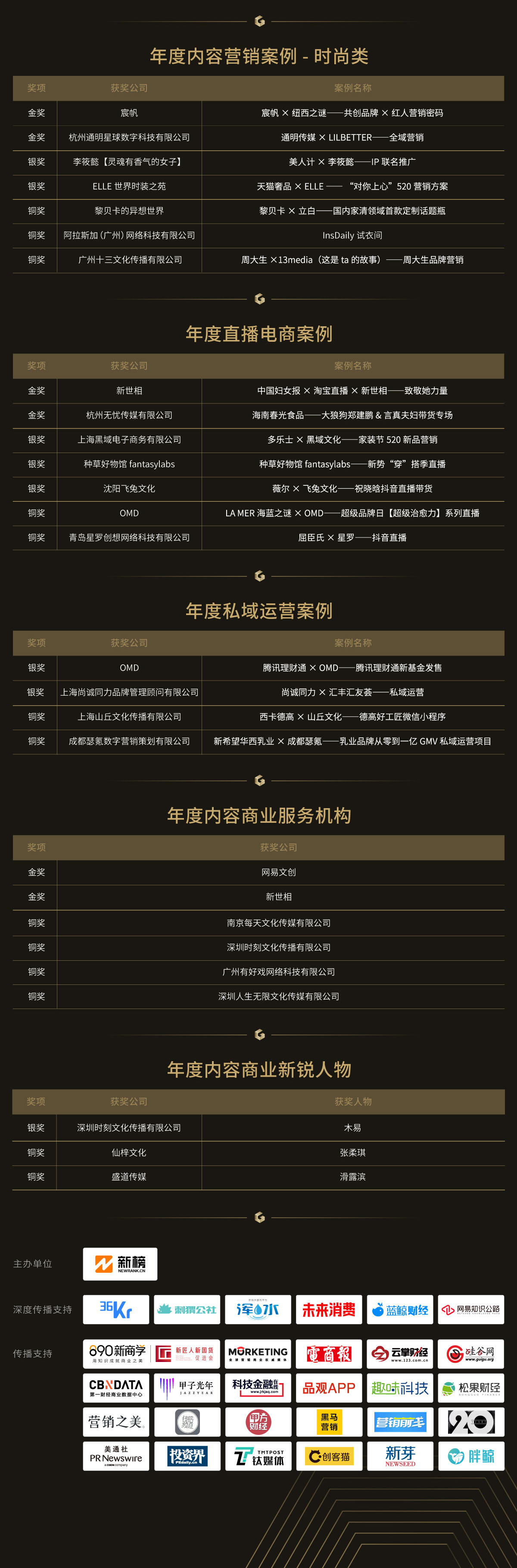 1638511096314535.jpeg 榜单-切图3.jpeg