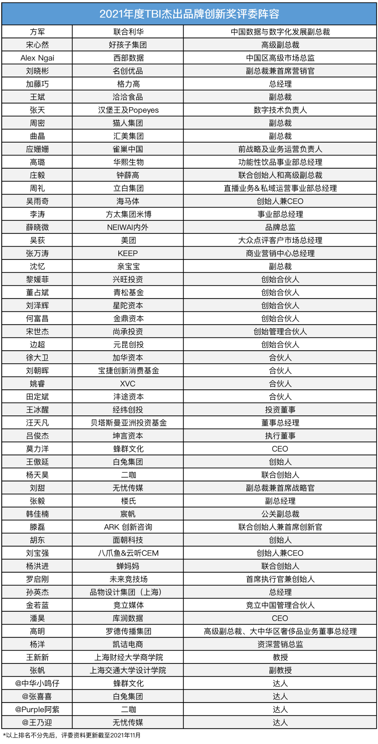 评委阵容放最后.png