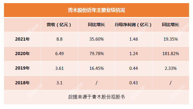 1646966518430334.png 微信截图_20220310221708.png
