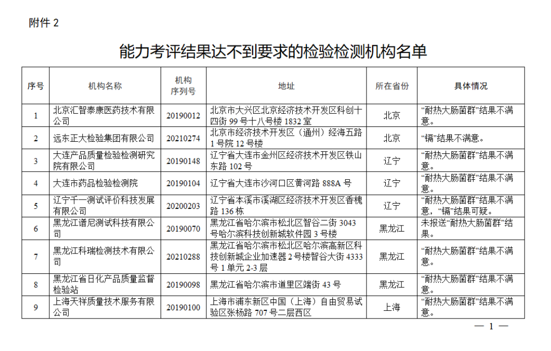 1647846208948652.png 微信图片_20220321150137.png