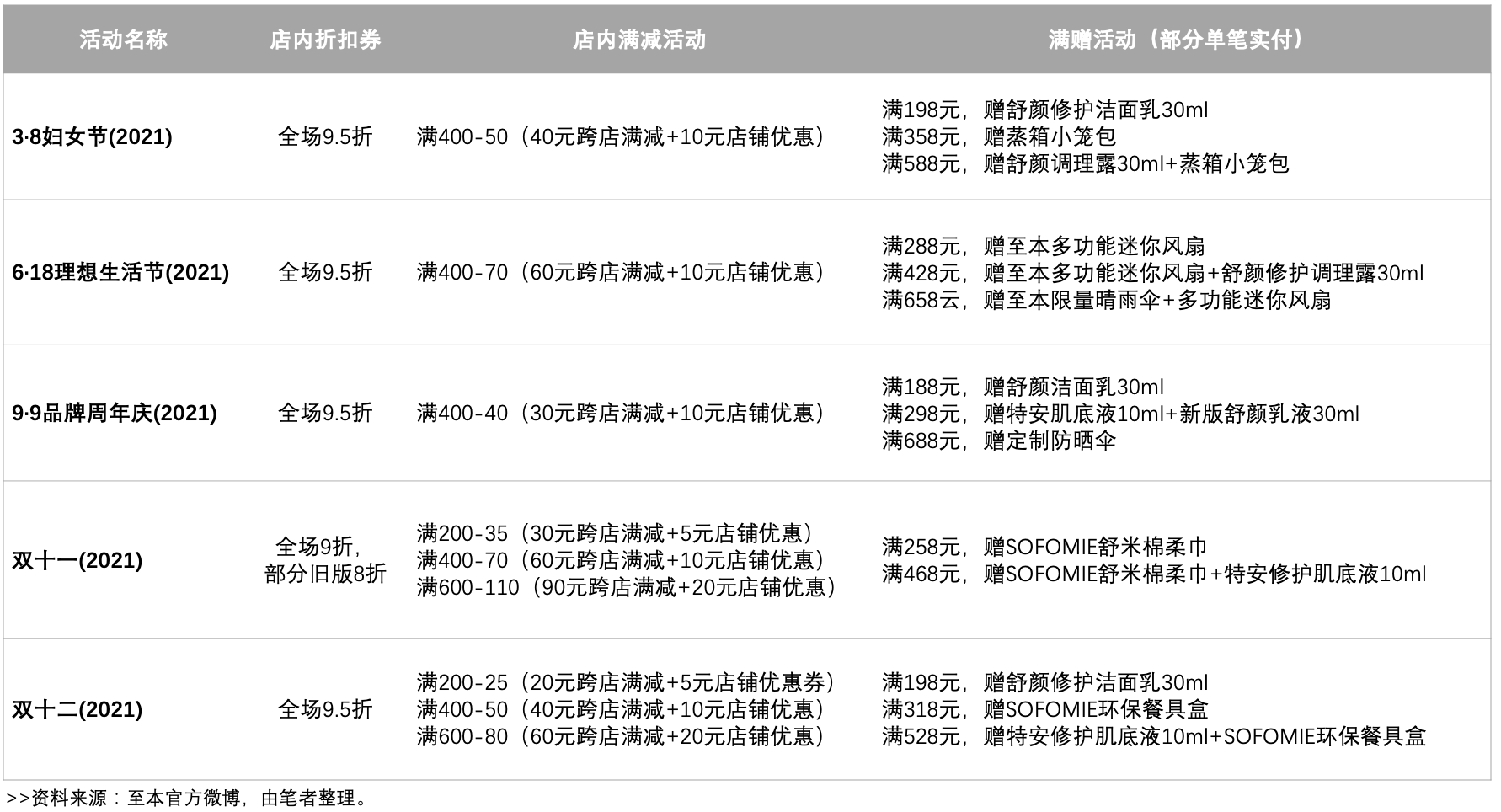 1648041467292514.png 图8-表格.png