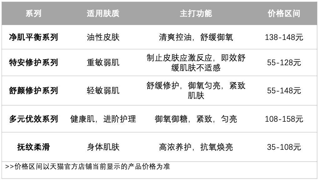 1648041655202764.png 图2-表格.png