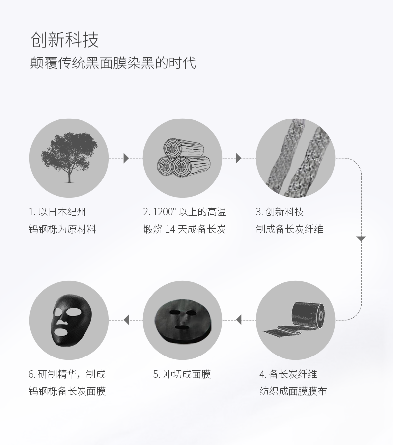 备长炭详情-新_05.png