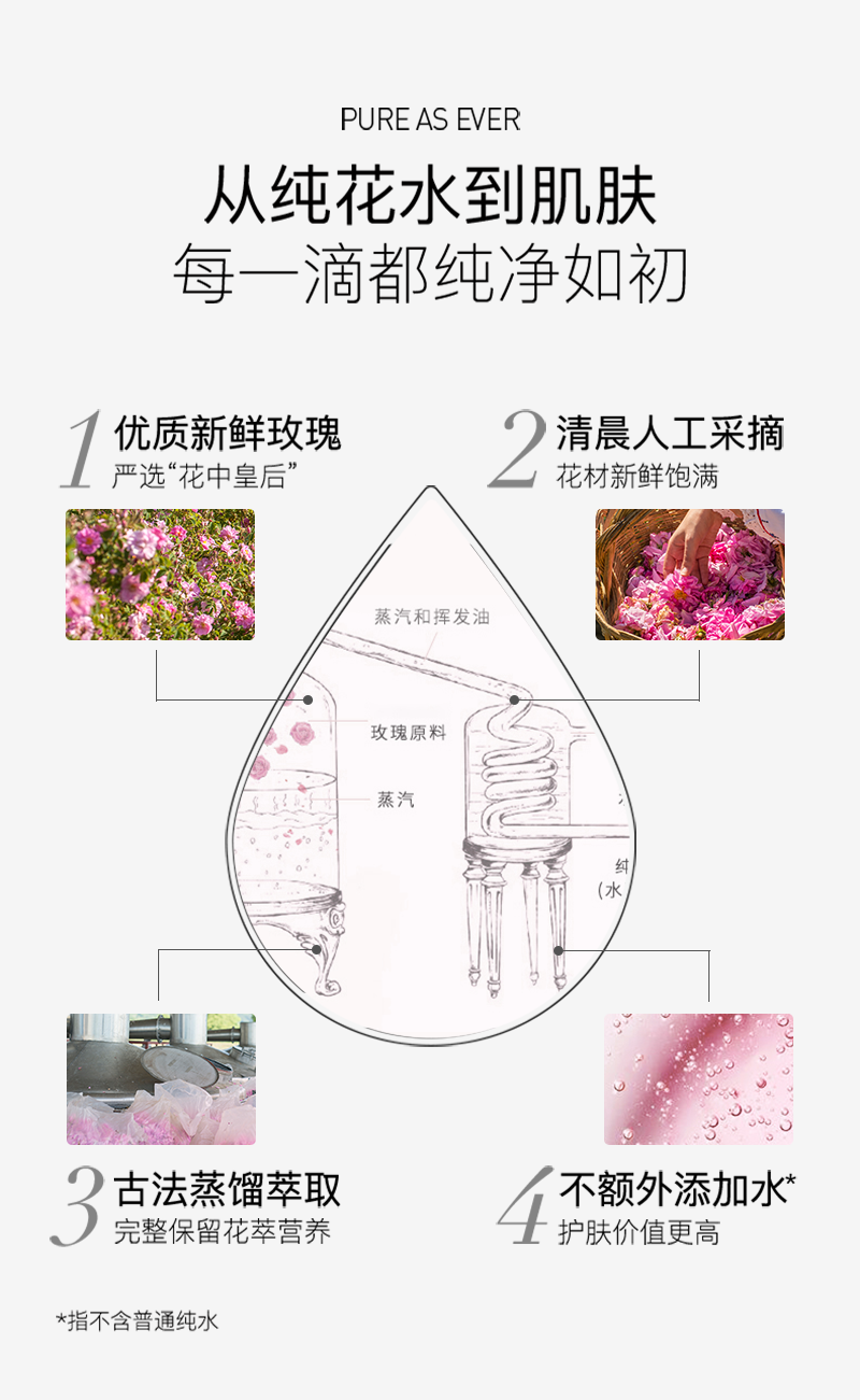 0726玫瑰喷雾详情页_07.png