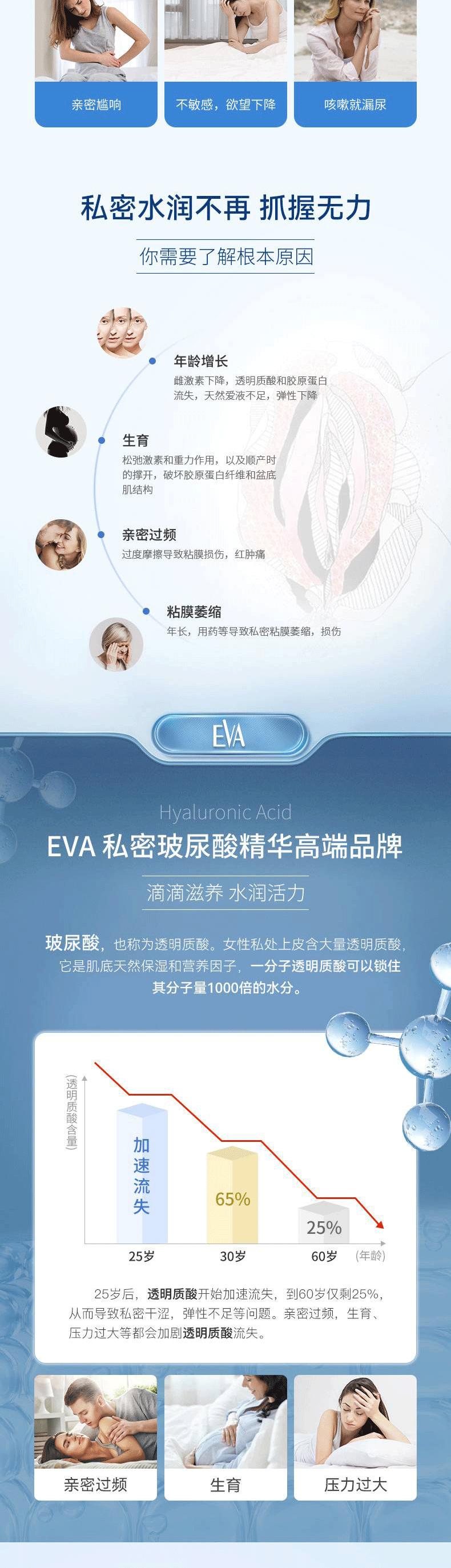 青春修复凝胶详情_compressed_03.gif