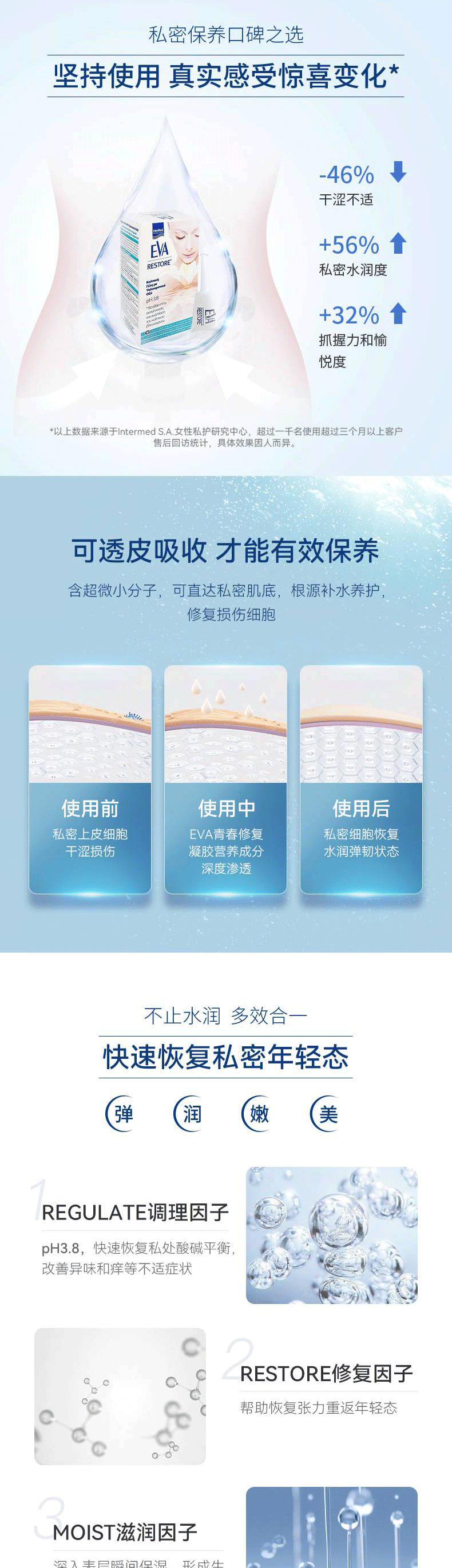 青春修复凝胶详情_compressed_04.gif