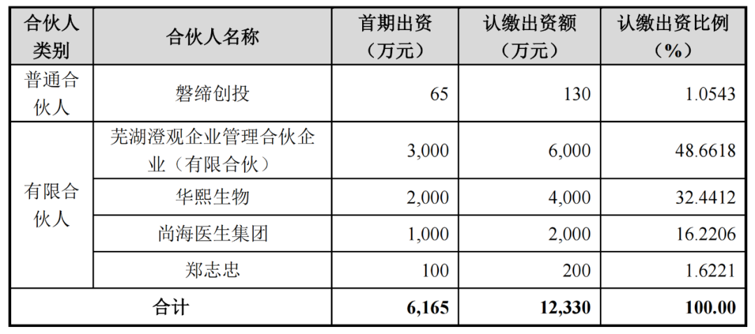 1650424277918006.png 微信图片_20220420110923.png