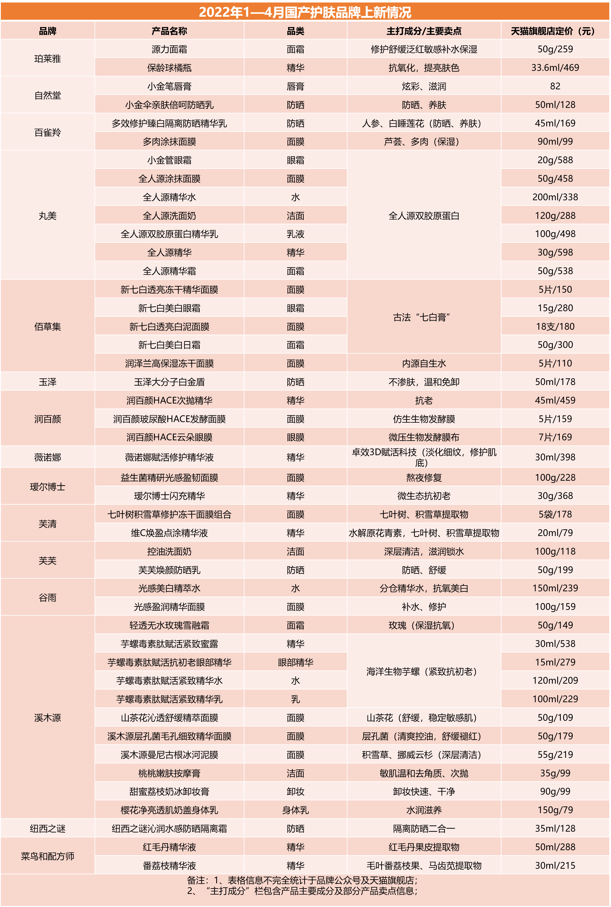 1650520352430349.png 图片1111.png