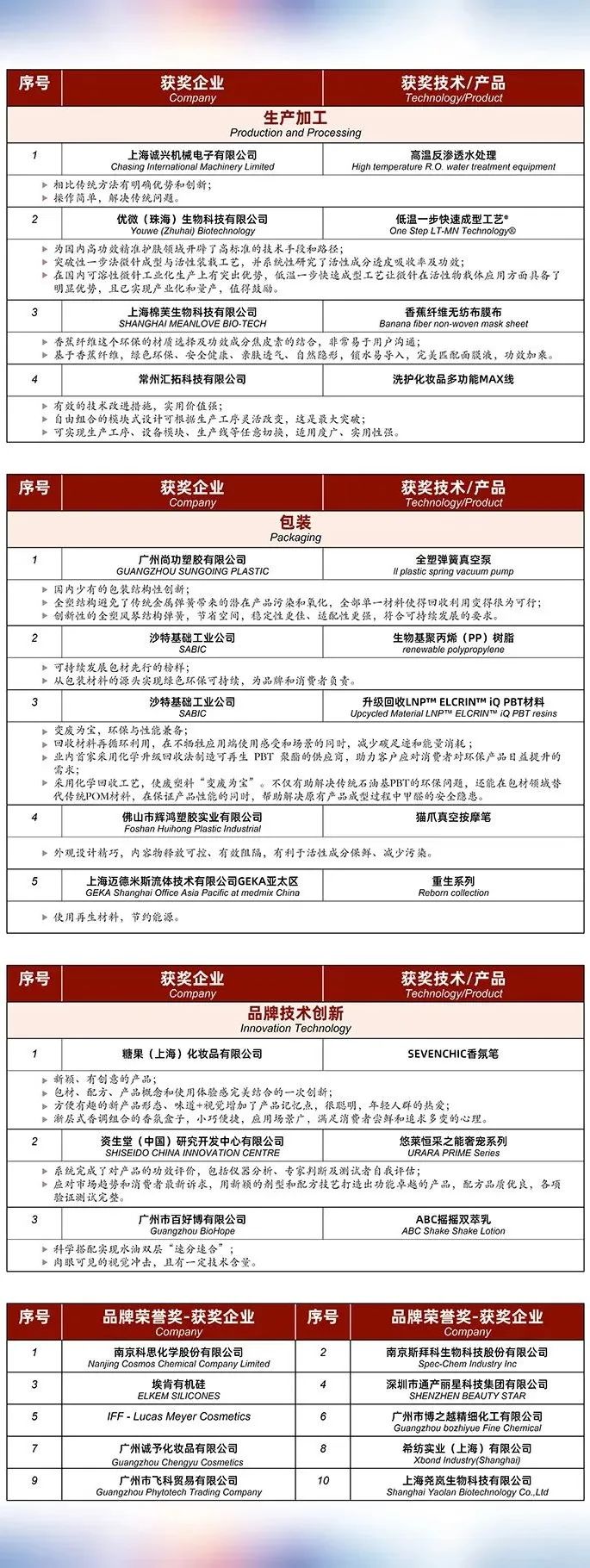 1657247395765926.jpg 微信图片_20220708102744.jpg
