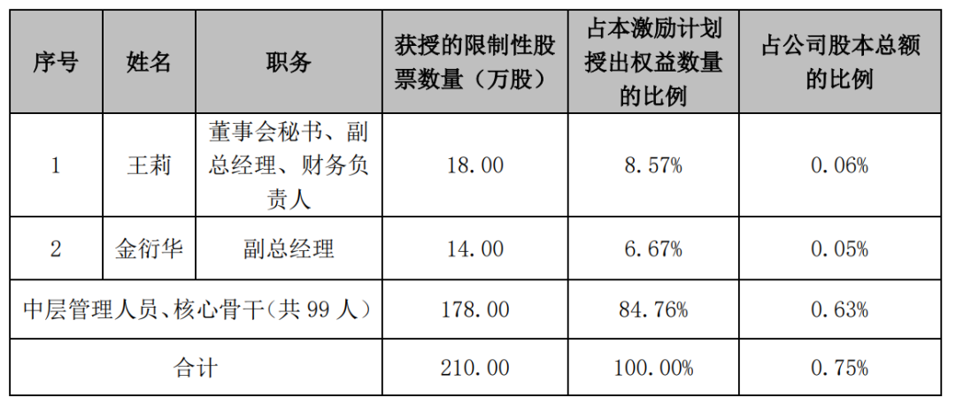 微信图片_20220712142138.png