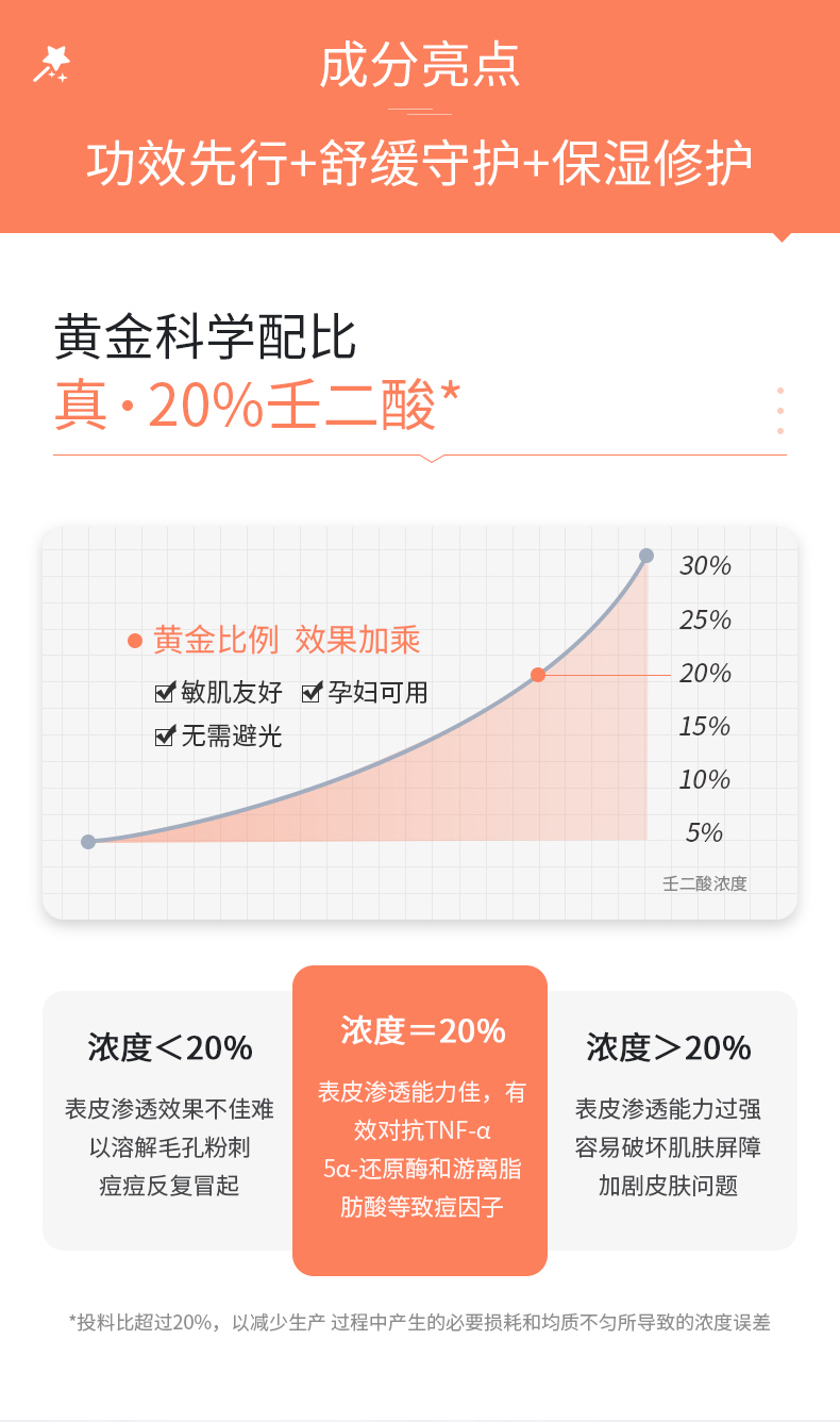 初尹壬二酸_04.jpg