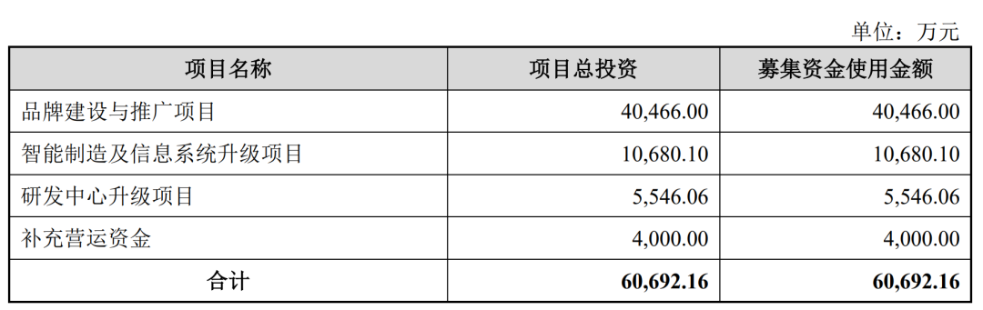 1672737266436658.png 微信图片_20230103170935.png