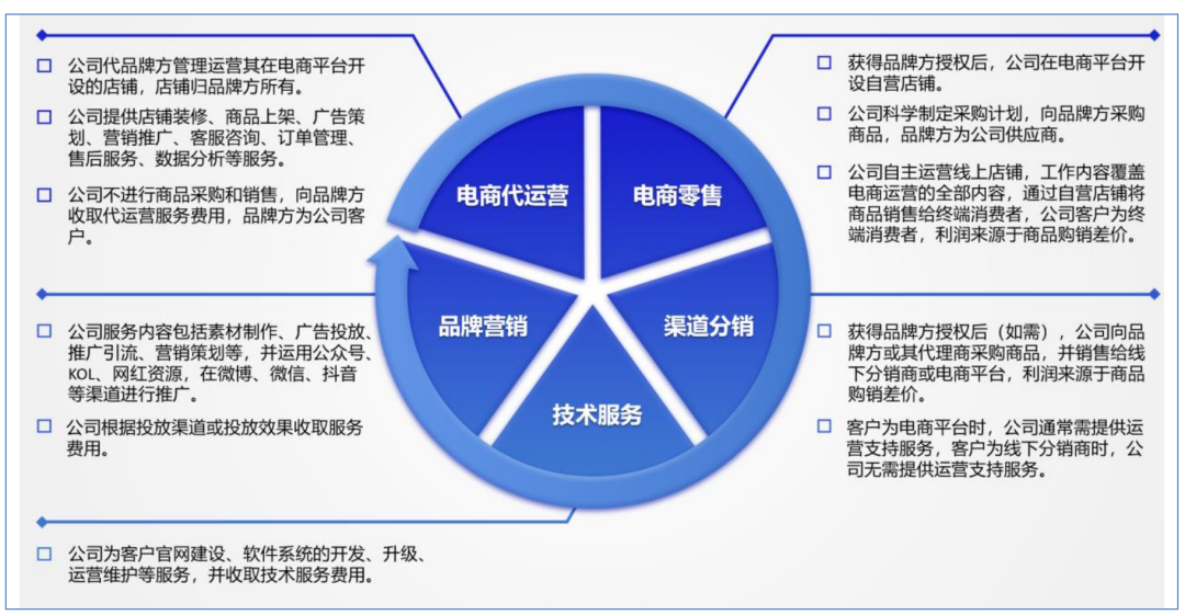 1675415286945485.png 微信图片_20230203170708.png