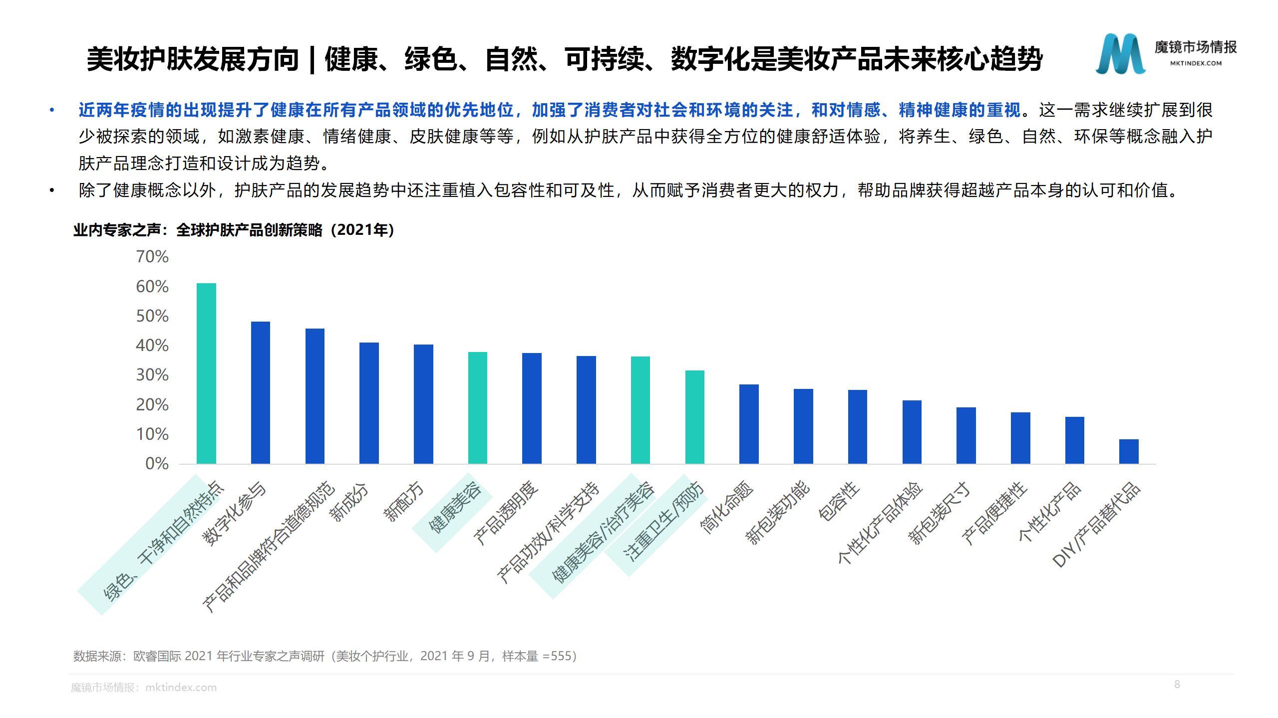 【魔镜市场情报】2023健康美妆市场趋势洞察报告_08.jpg