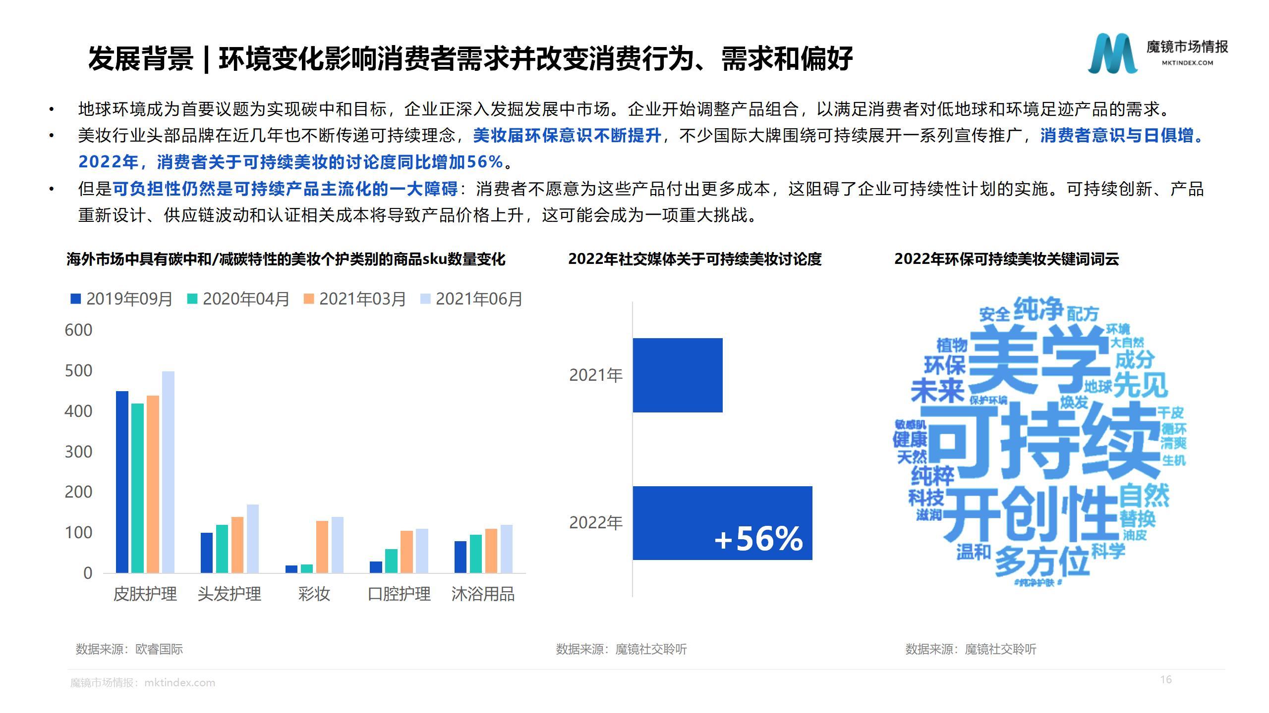 【魔镜市场情报】2023健康美妆市场趋势洞察报告_16.jpg