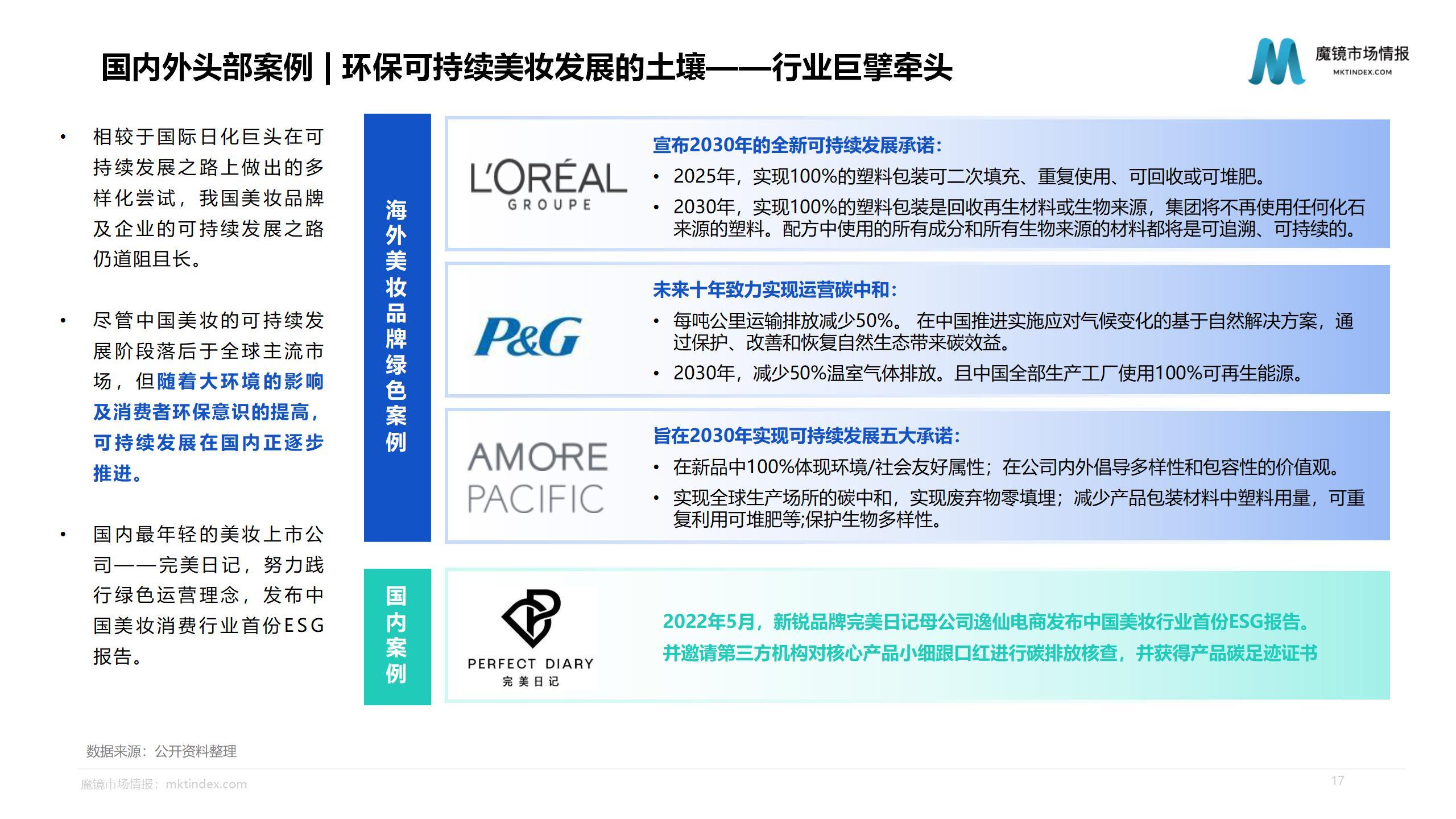 【魔镜市场情报】2023健康美妆市场趋势洞察报告_17.jpg