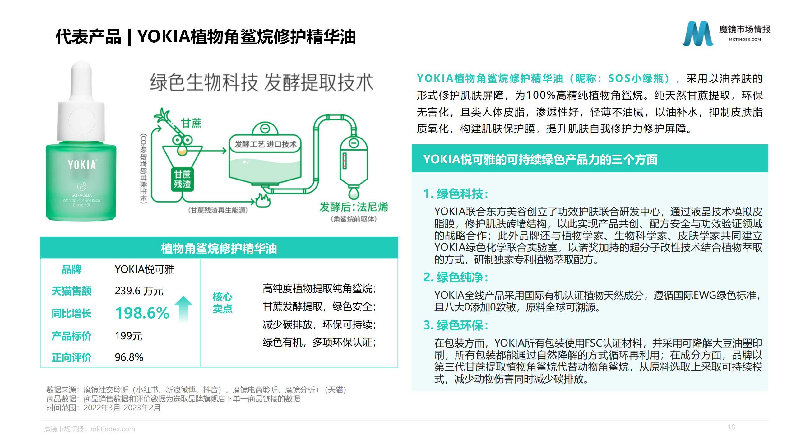 【魔镜市场情报】2023健康美妆市场趋势洞察报告_18.jpg