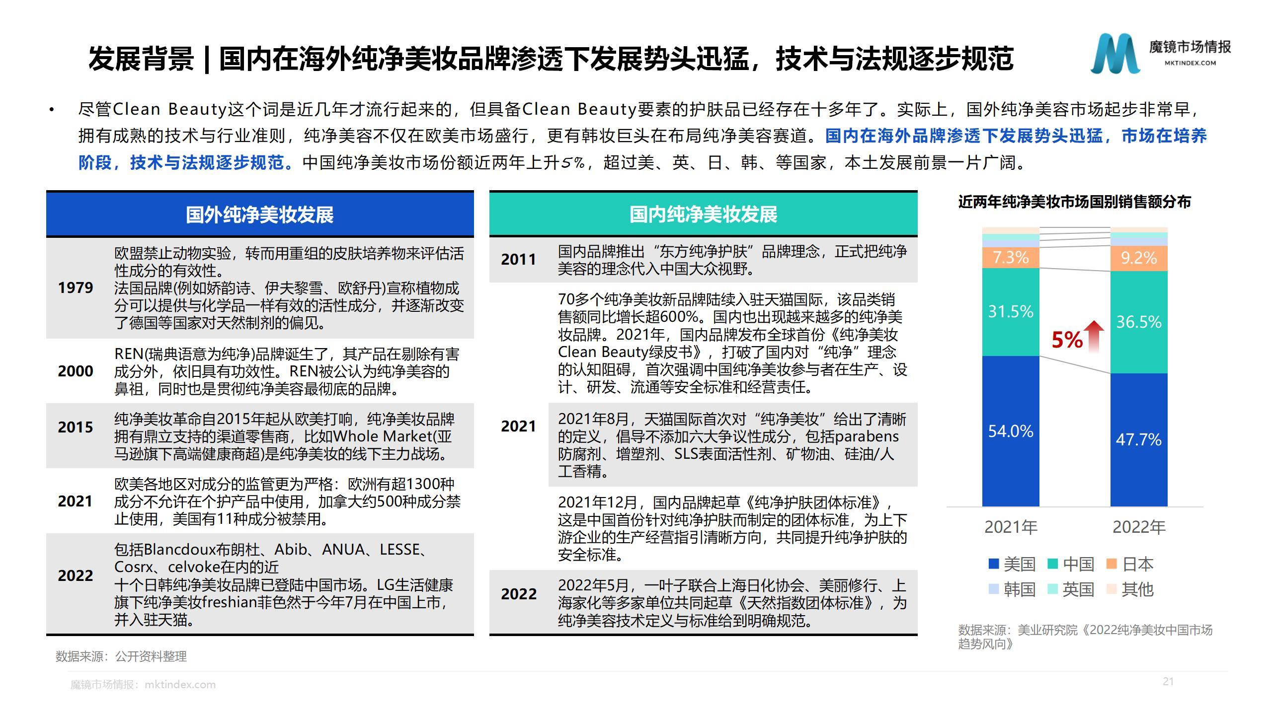 【魔镜市场情报】2023健康美妆市场趋势洞察报告_21.jpg