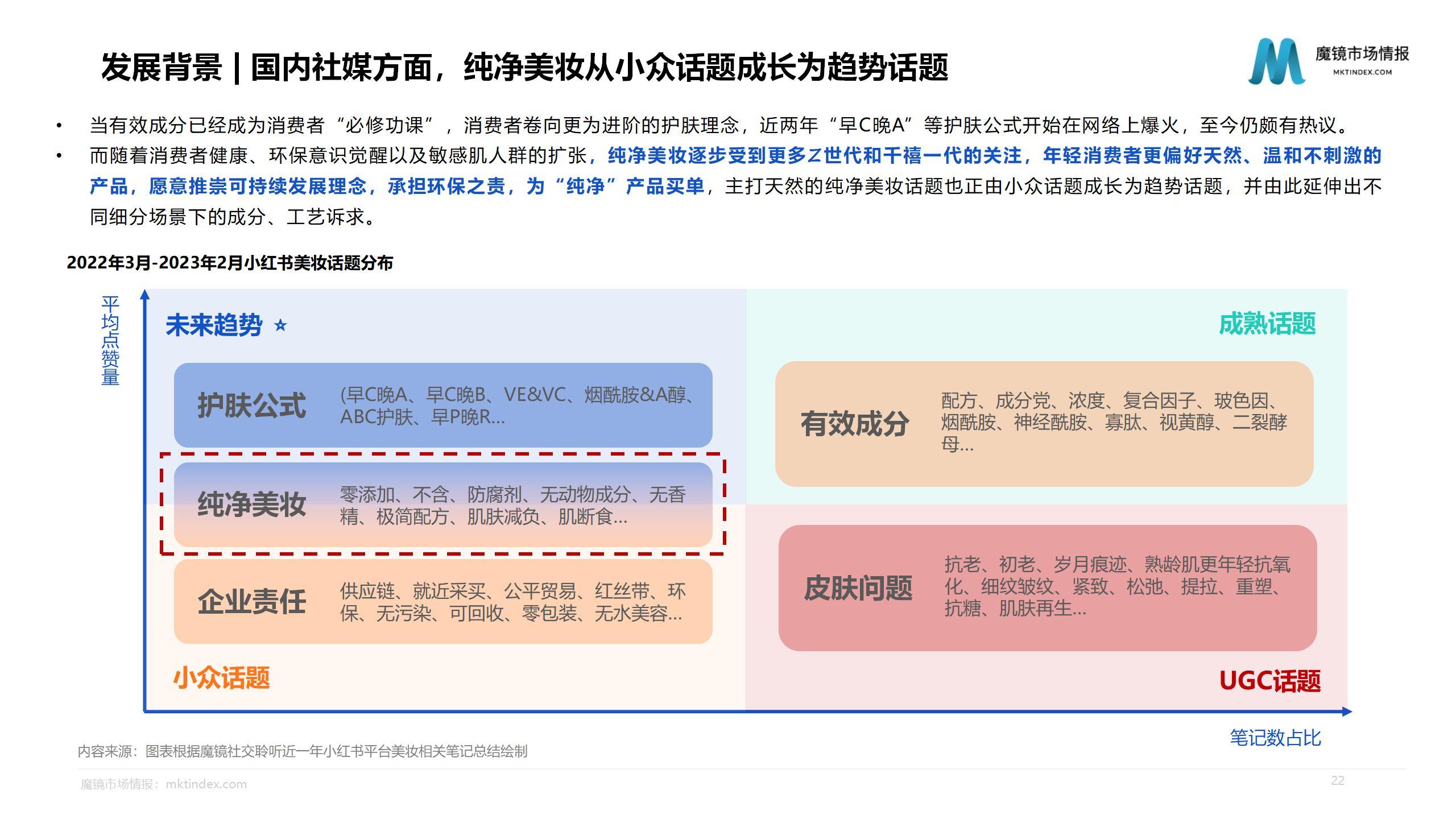 【魔镜市场情报】2023健康美妆市场趋势洞察报告_22.jpg