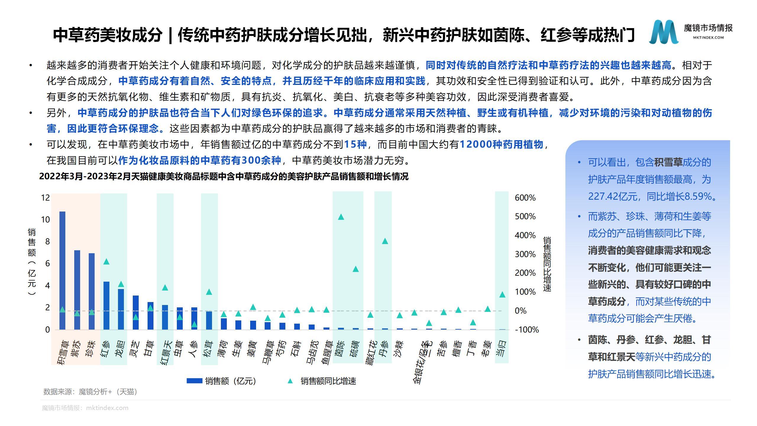 【魔镜市场情报】2023健康美妆市场趋势洞察报告_26.jpg